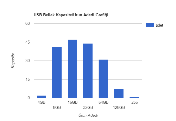 usb_bellek_kapasite